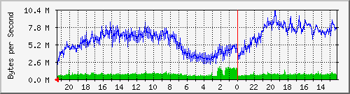 213.208.132.6_1 Traffic Graph